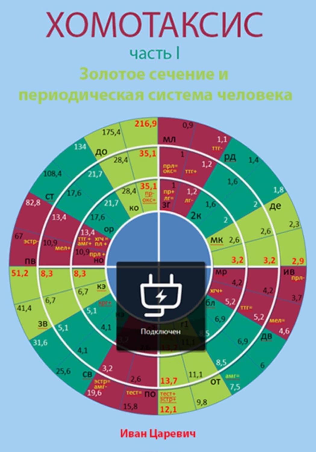Обложка книги «Хомотаксис. Часть 1. Золотое сечение и периодическая система человека» — Иван